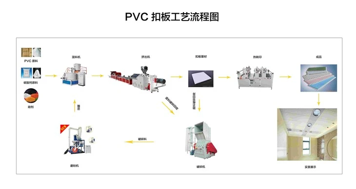 PVC ceiling production flow chat